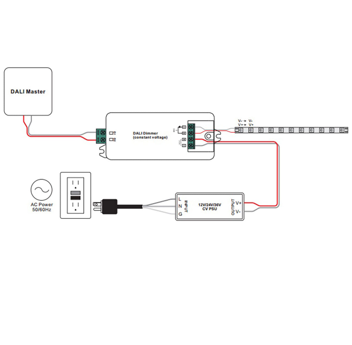 DALI | Dimmer | 1 adres | PWM | 1-kanaals | 12-36V | 8A