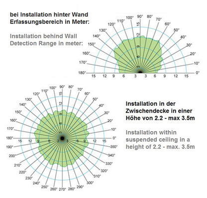 Sensor | HF bewegingsmelder met luxsensor | 230V | 300VA
