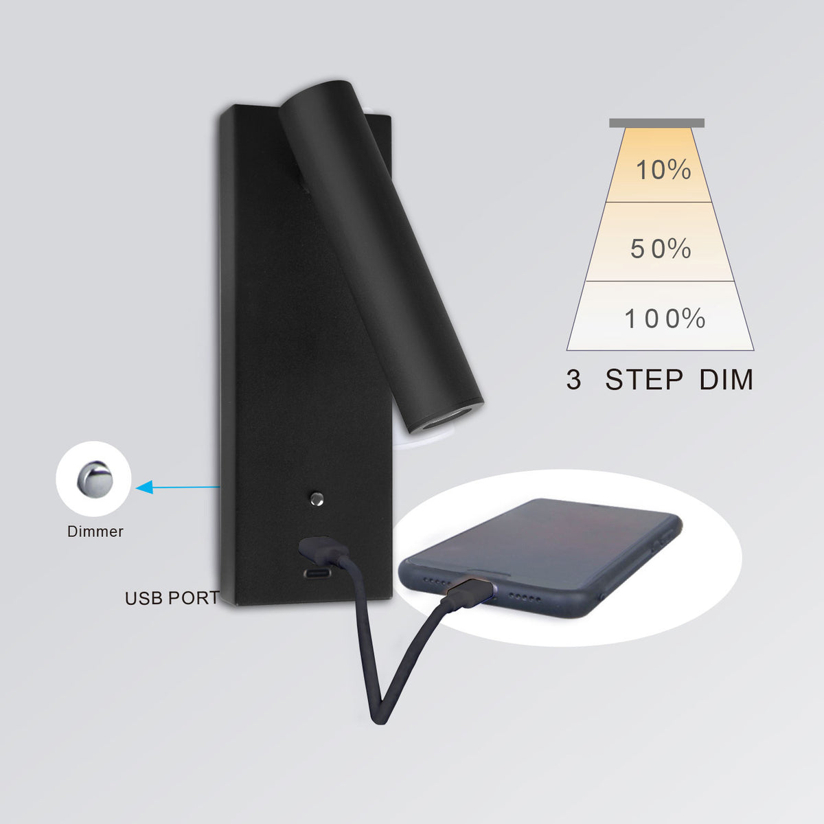 Wandlamp | Leeslamp met USB-A en USB-C | 3W | warm wit | 3 standen dimbaar