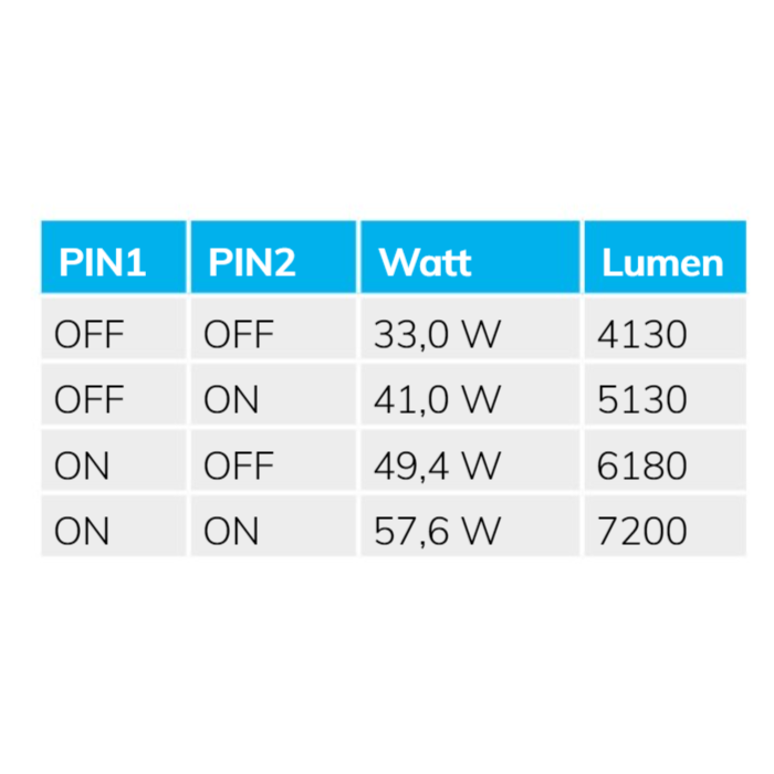 Lineaire armatuur | waterdicht | 150cm | PowerSwitch 33-60W | IP65