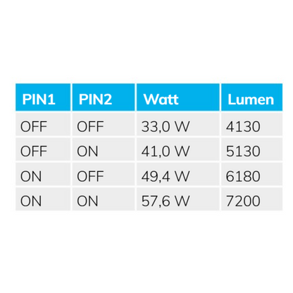 Lineaire armatuur | waterdicht | 150cm | PowerSwitch 33-60W | IP65