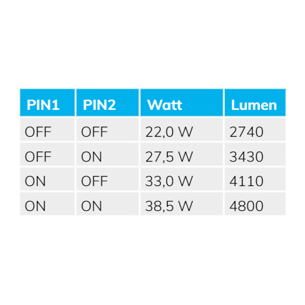 Lineaire armatuur | waterdicht | 120cm | PowerSwitch 22-40W | IP65