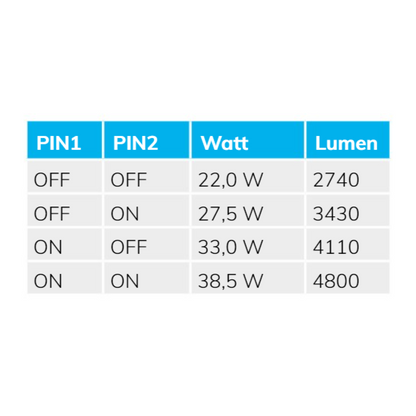 Lineaire armatuur | waterdicht | 120cm | PowerSwitch 22-40W | IP65