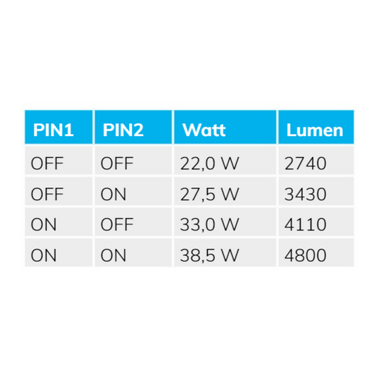 Lineaire armatuur | waterdicht | 120cm | PowerSwitch 22-40W | IP65
