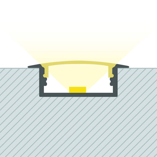 Lumexa Aluminium Profiel Inbouw voor Dubbele LED-strip tot 18 mm