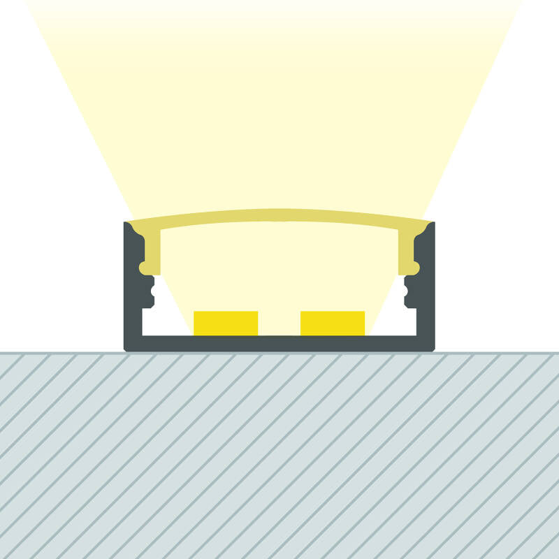 Lumexa Aluminium Profiel Opbouw voor dubbele LED-strip tot 20 mm