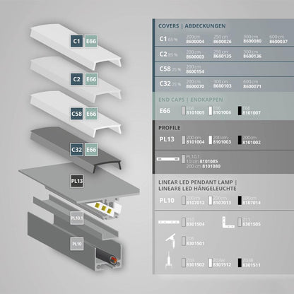 PL13 LED profiel