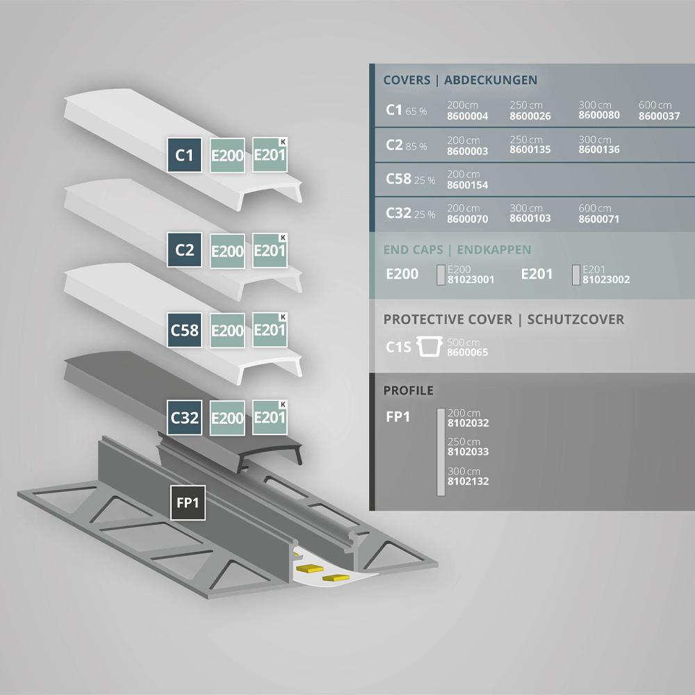 FP1 LED tegel profiel midden 200 cm, LED strips max. 14 mm
