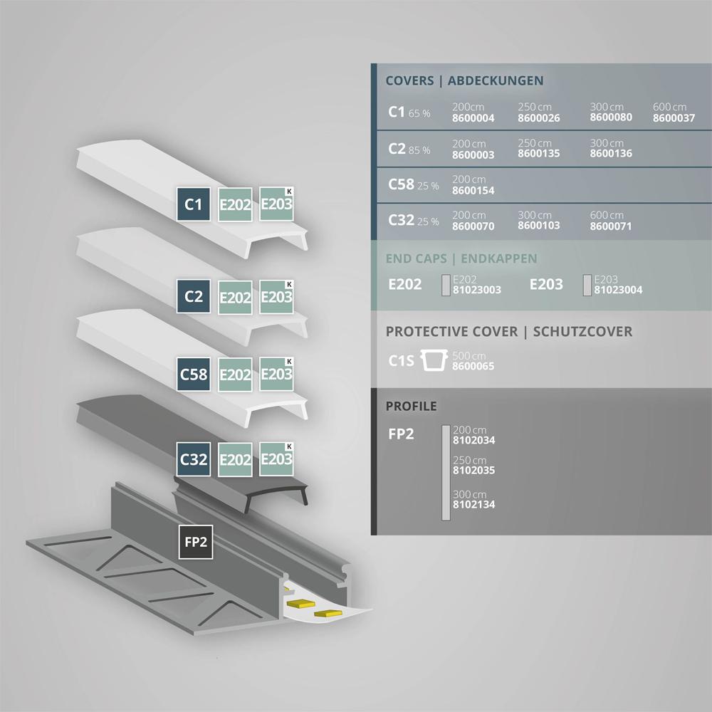 FP2 LED tegel profiel randen 200 cm, LED strips max. 14 mm