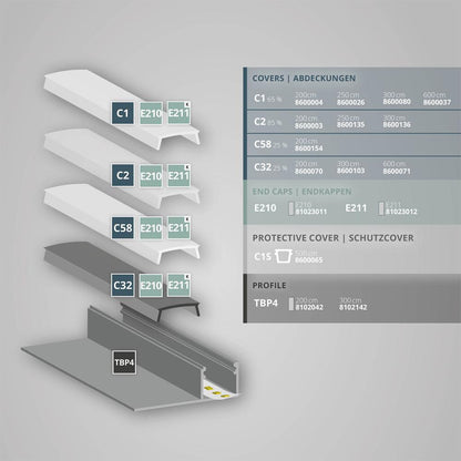 TBP4 LED gipsplaat profiel 200 cm, LED strips max. 14 mm