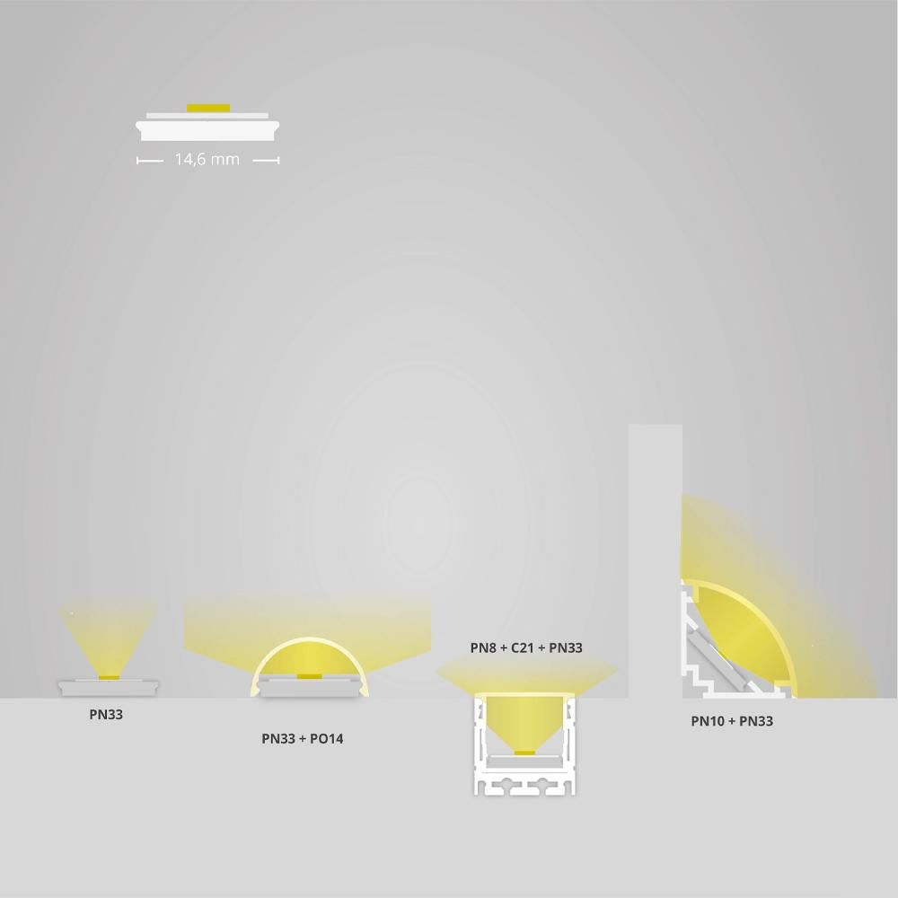 PN33 LED koelstrips 200cm, LED strips max. 14mm
