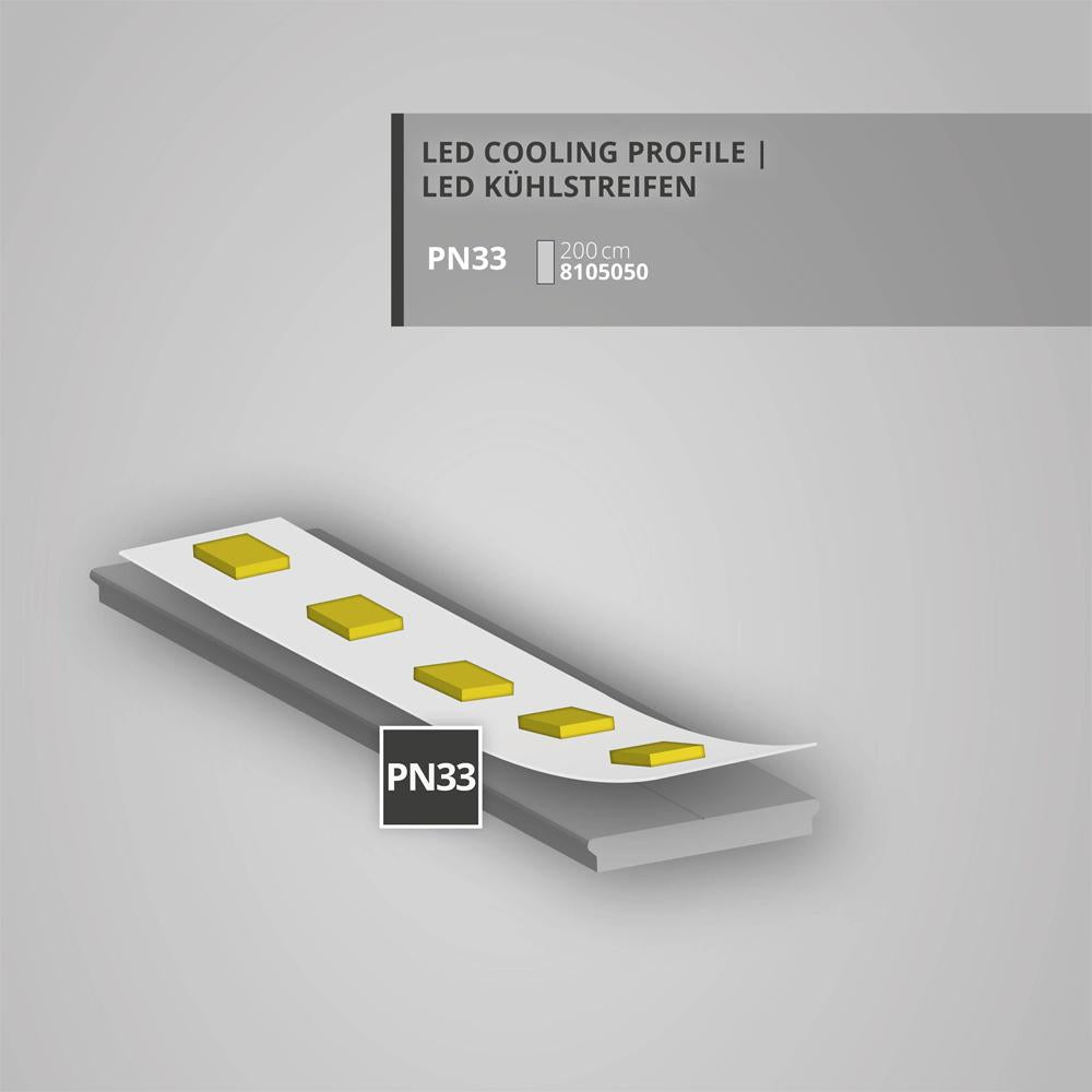 PN33 LED koelstrips 200cm, LED strips max. 14mm
