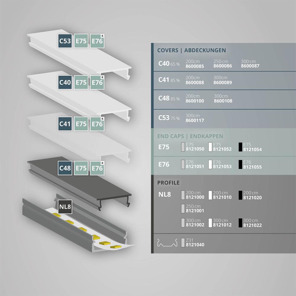 SL8/NL8 LED constructie profiel 200cm