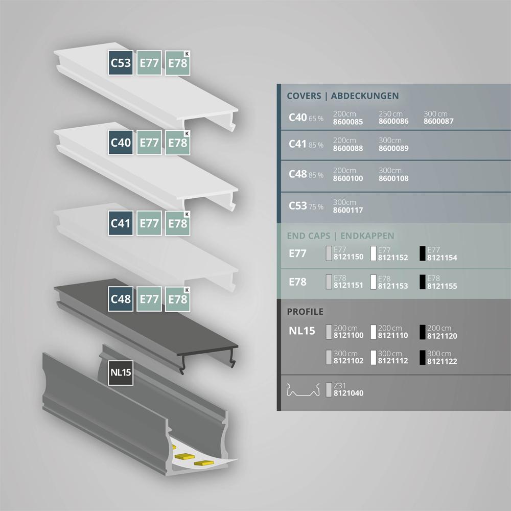 SL15/NL15 constructie profiel 200