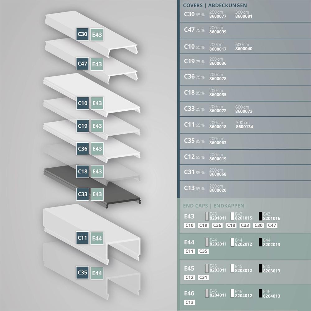 PN4 LED profiel 200cm wit RAL9010, LED strips max.20mm