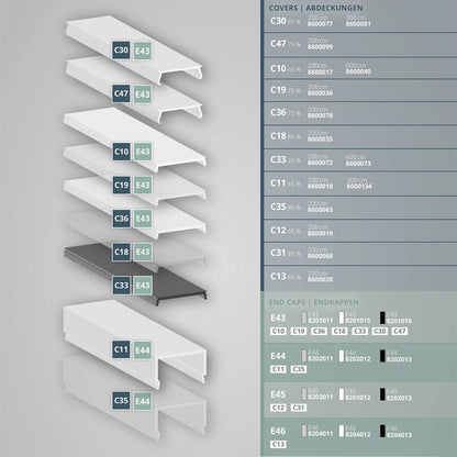 PN4 LED profiel 200cm wit RAL9010, LED strips max.20mm