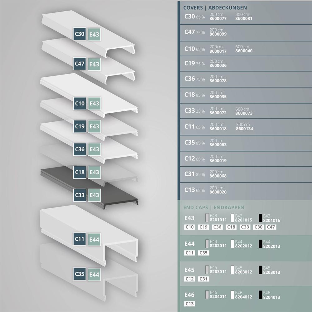 PN5 invoeg profiel 200 cm, plat/vleugel, zwart RAL 9005
