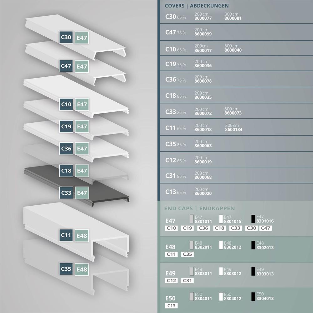 PN6n LED profiel 200cm