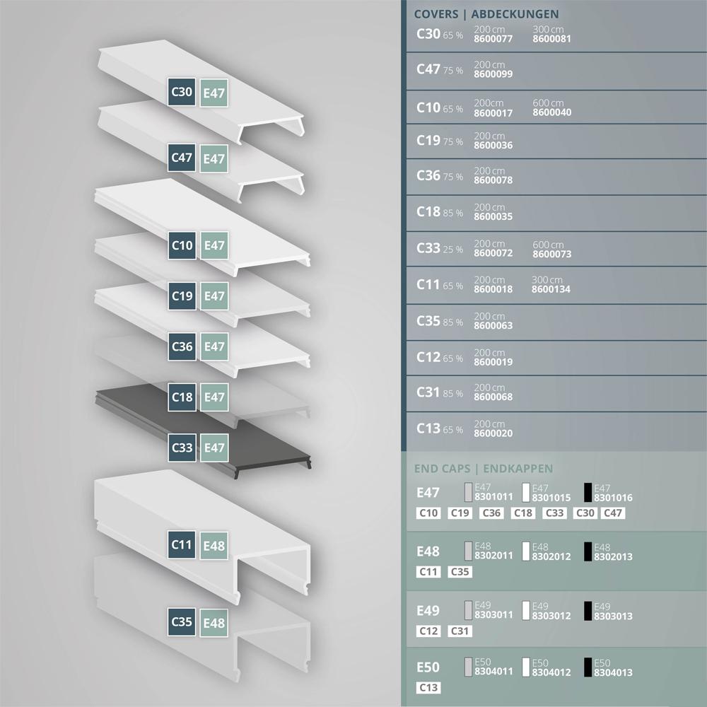 PN7n LED profiel 200cm, hoog, LED strips max. 24mm